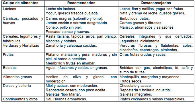 diarrea-guia-seleccion-alimentos-20130926122141