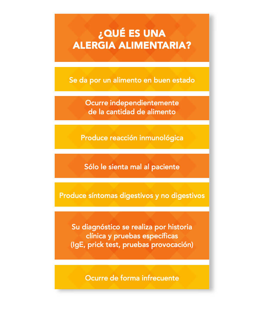 alergia-alimentaria-faq