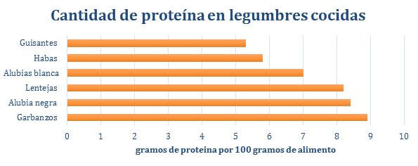 proteina-legumbres